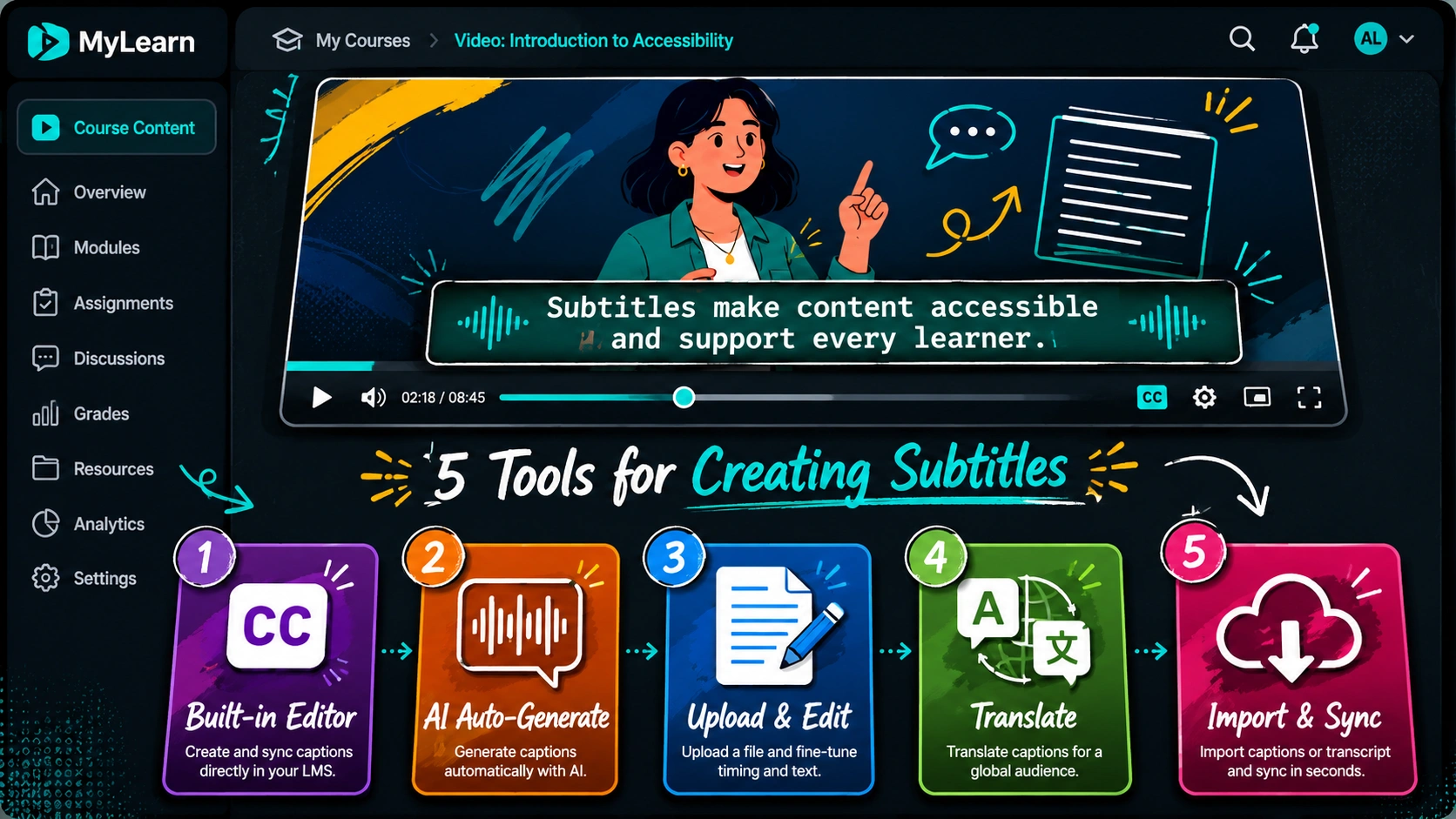 Stylised editorial illustration of five tool icons arranged in a ranked row beneath a course video frame showing a subtitle track and an LMS interface, representing subtitle tool selection for e-learning.