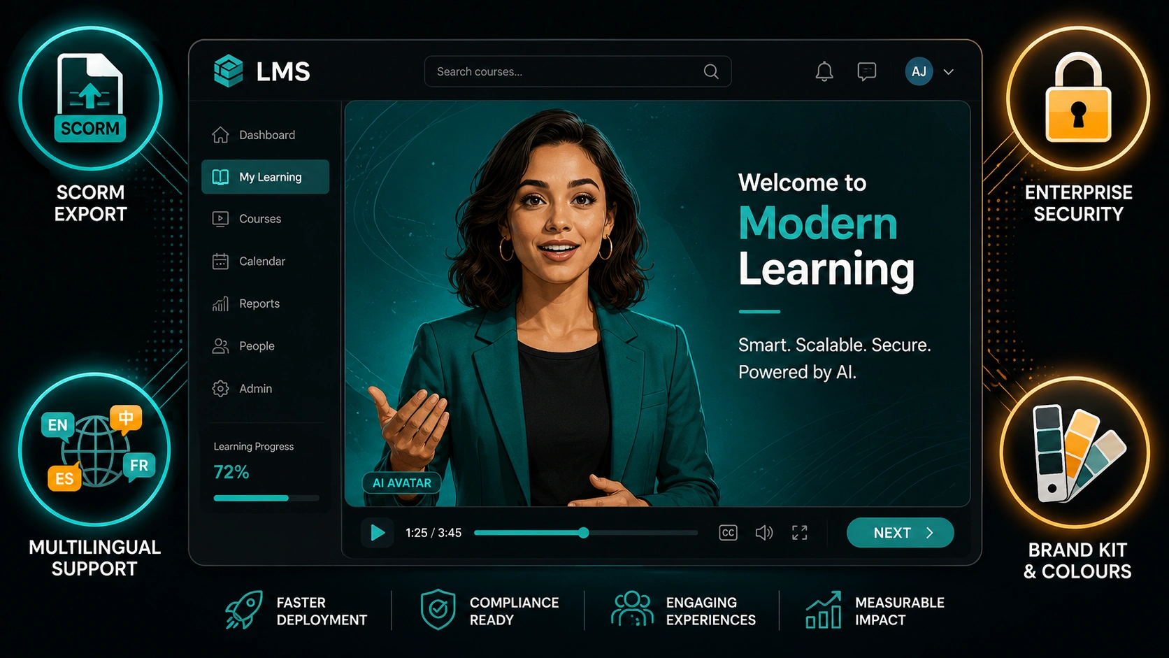 Stylised editorial illustration of a corporate training interface showing an AI avatar presenter inside an LMS frame, with SCORM compliance badge, security lock icon, and multilingual track icons visible as glowing elements.