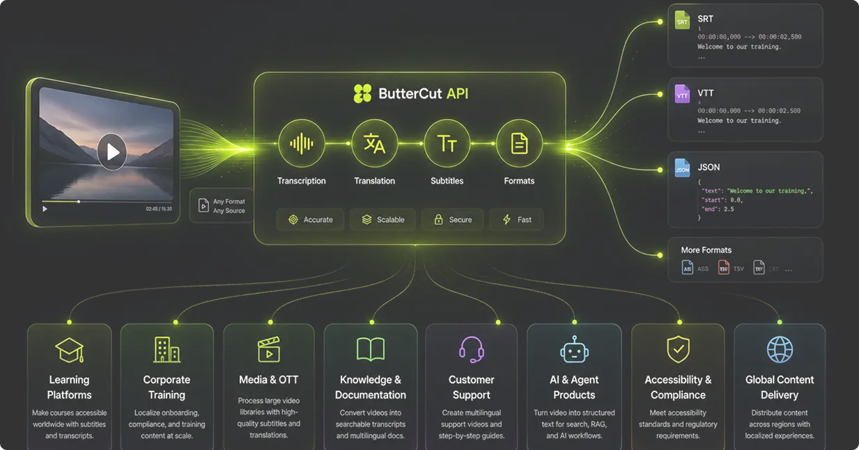 ButterCut subtitle API workflows across industries and content types