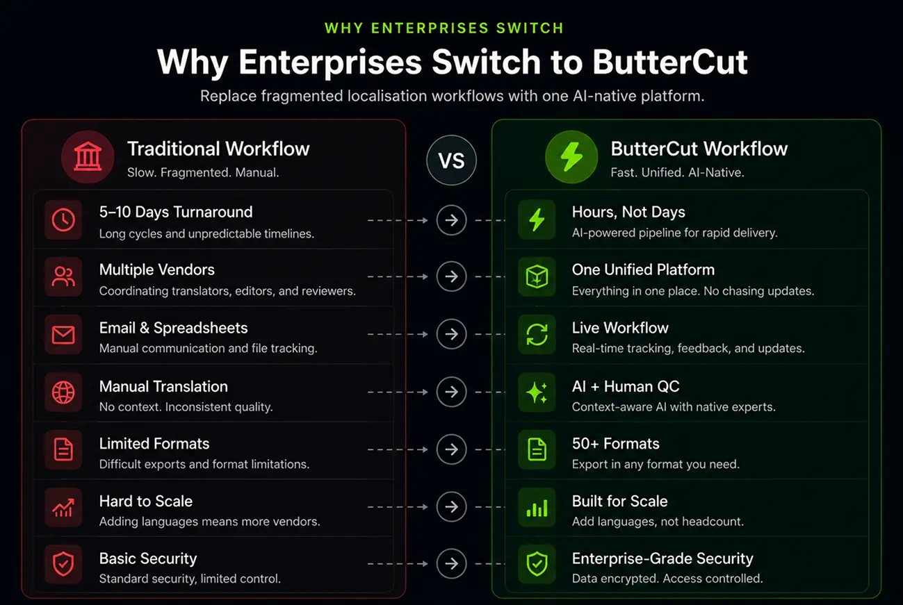 ButterCut localisation team and pipeline overview